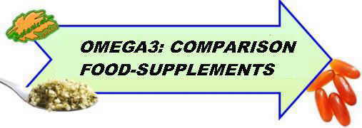 recommended supplements omega 3