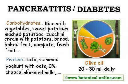 Pancreatitis with diabetes