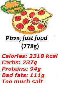 pizza nutritional properties