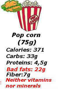 porpcorn nutritional properties