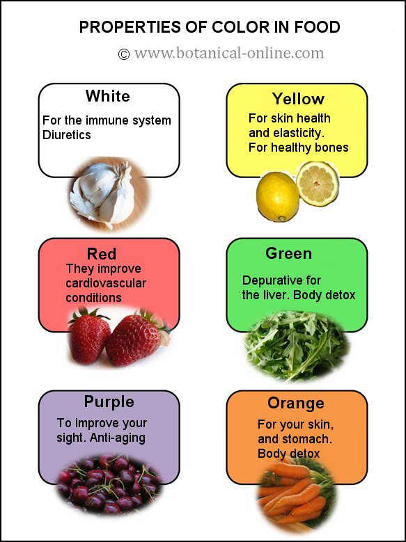 Properties of color in food