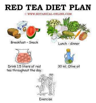 tea slimming