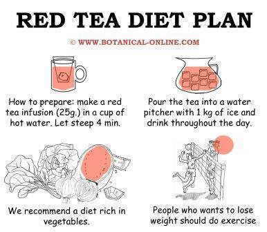 tea slimming