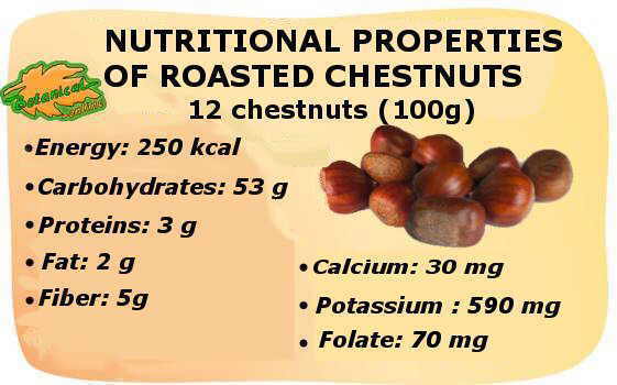 castañas composicion nutricional contenido hidratos carbono proteinas grasas