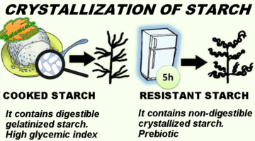 crystallization of cooked to resistant starch