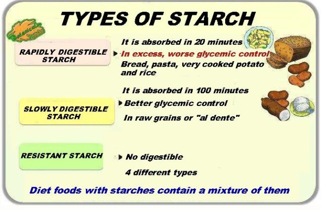 Classification of starch