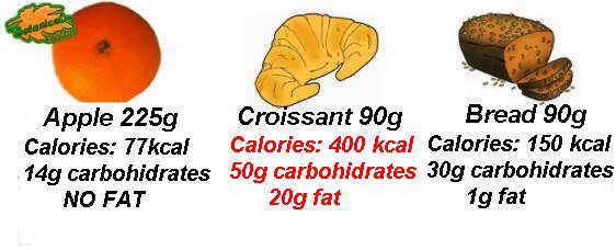 Nutritional comparison between fruit, pastries and bread