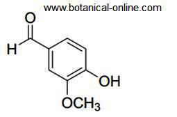 Vanillin formula