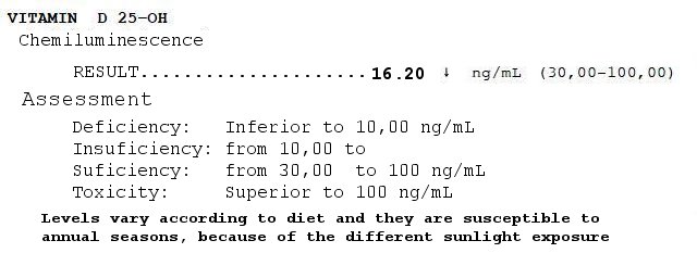 deficiency or insufficiency of vitamin d in analytical or blood analysis