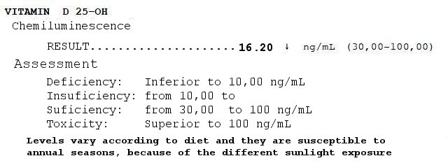 deficiencia o insuficiencia de vitamina d en analitica o analisis de sangre