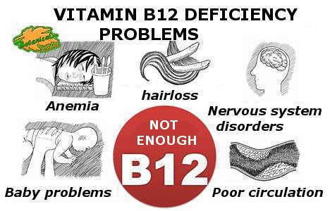 Symptoms of vitamin B12 deficiency