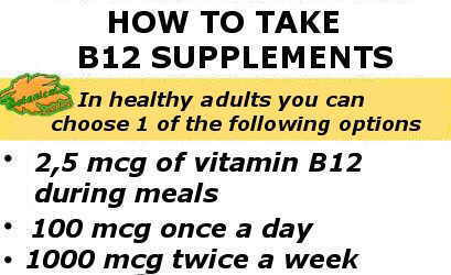 Scheme of the recommended dose of vitamin B12 