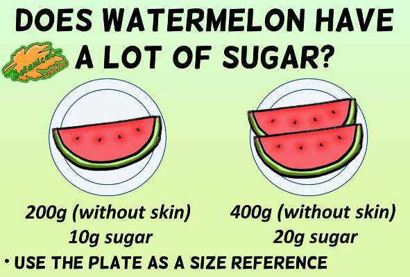 Does watermelon have a lot of sugar?