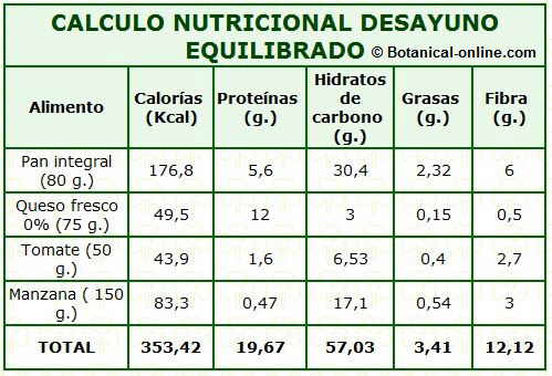 Corn flakes sirve para adelgazar