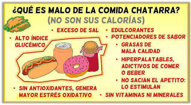 Resultado de imagen para consecuencias de comer mucha comida chatarra