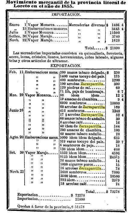 inventario