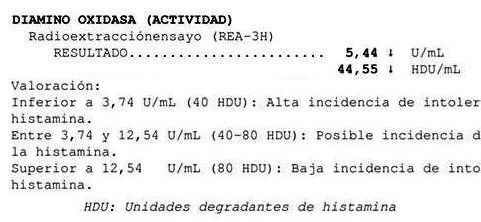 test analitica sangre actividad enzima dao diagnostico histamina