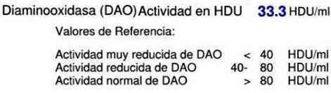 test analitica sangre actividad enzima dao diagnostico histamina