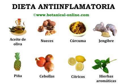 Dieta antiinflamatoria