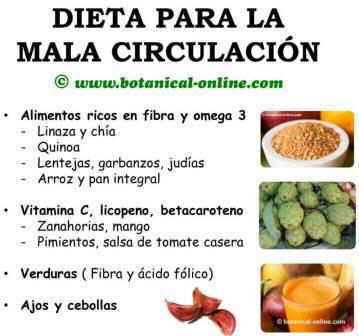 dieta arteriosclerosis colesterol o mala circulacion