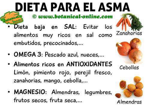 dieta para el asma