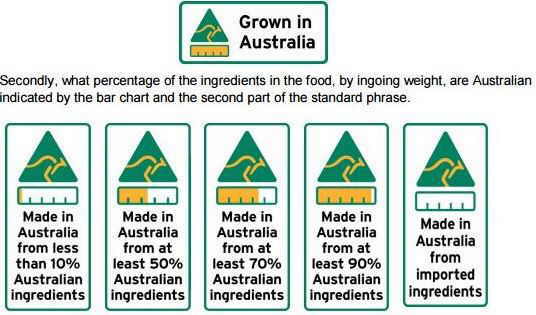 australia sello ecologico huella carbono