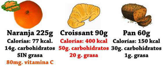 comparacion hidratos de carbono en frutas pan y bolleria, grasas y vitaminas 