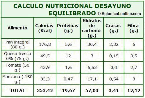 Yogur natural valor nutricional