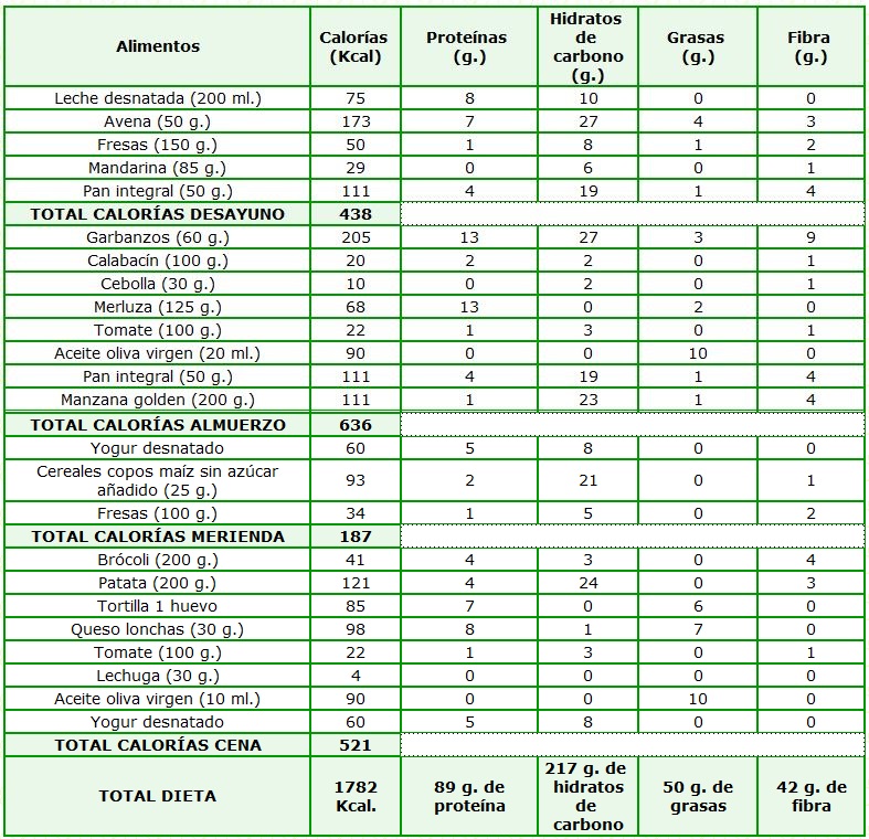 plan dieta 1800 calorii