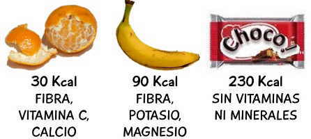 Comparacion calorías alimentos y fruta