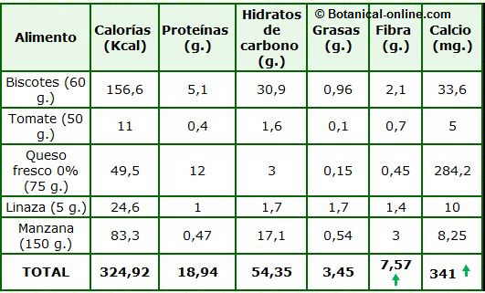 calorias del desayuno