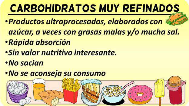 alimentos ricos en carbohidratos refinados de rápida absorción