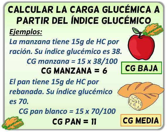 definicion carga glucemica como calcular alimentos cg 