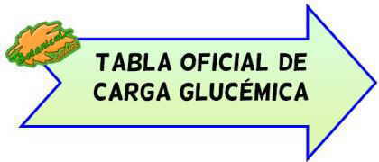 tabla glucemica tabla