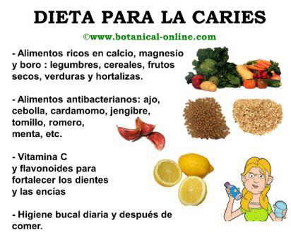 Dieta para la caries