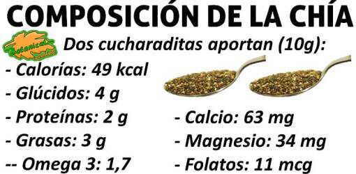 composicion nutricional semillas de chía