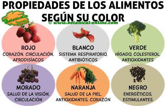 propiedades del color de los alimentos, frutas y verduras y sus beneficios