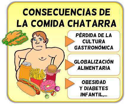 consecuencias comida chatarra