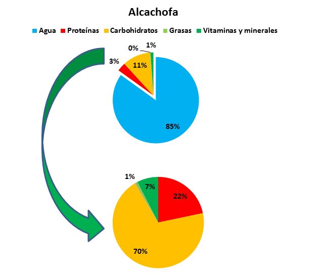 composicion de la manzana