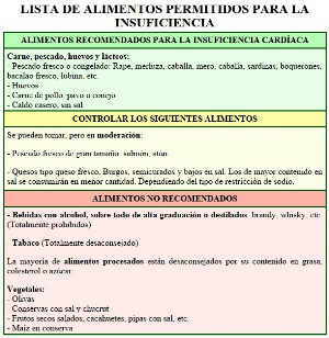 Lista de alimentos para la insuficiencia cardíaca