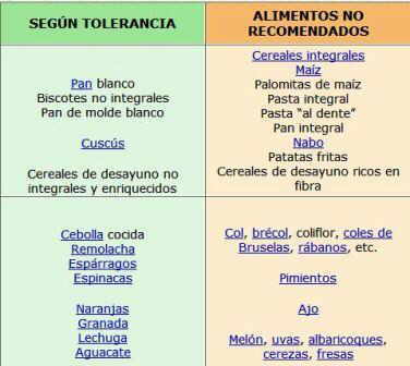 Lista de alimentos recomendados para la enfermedad de Crohn