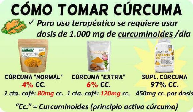 curcuma como tomar suplementos polvo en tratamientos