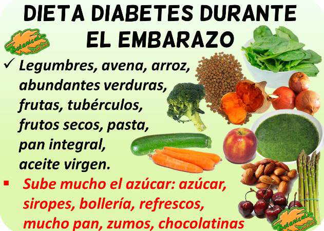 dieta para la diabetes gestacional durante el embarazo