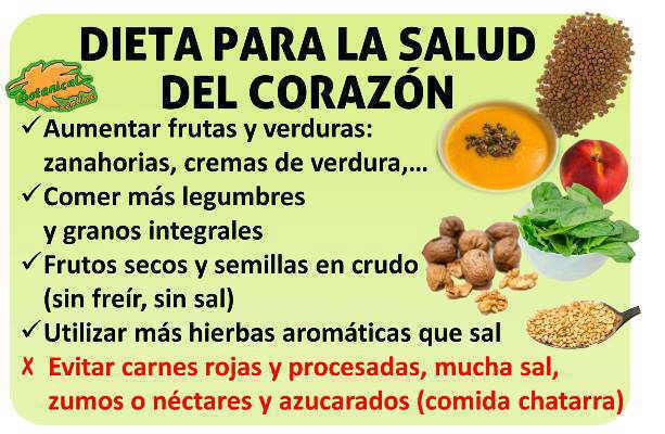 Dieta para el corazón, ataque cardiaco alimentacion