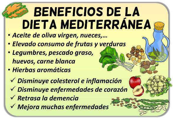 dieta mediterranea beneficios propiedades alimentacion aceite oliva