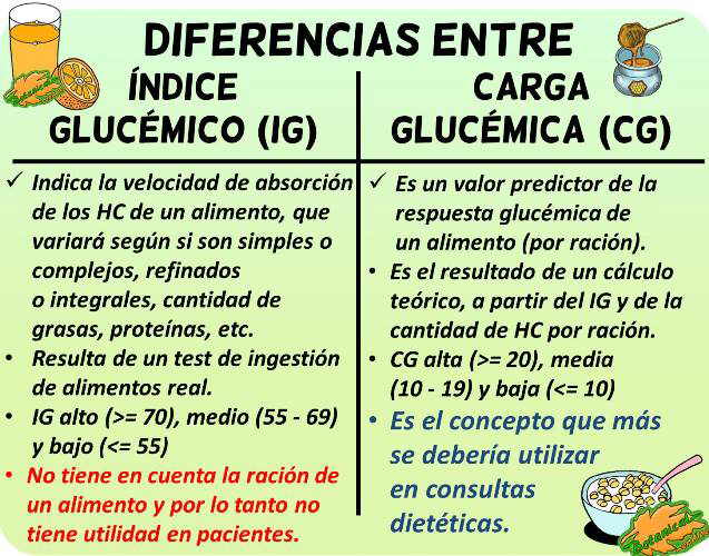 diferencias indice glucemico y carga glucemica