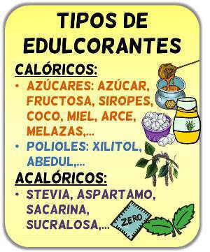 tipos de edulcorantes acaloricos caloricos polioles azucar stevia aspartamo