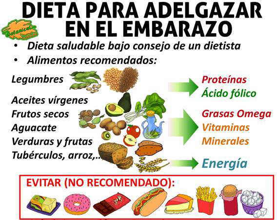 Dieta para mujeres embarazadas sobrepeso