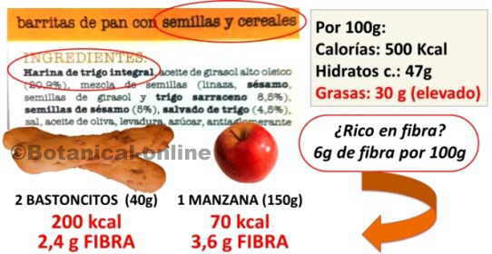 etiqueta de galletas integrales, fibra, hidratos y grasas