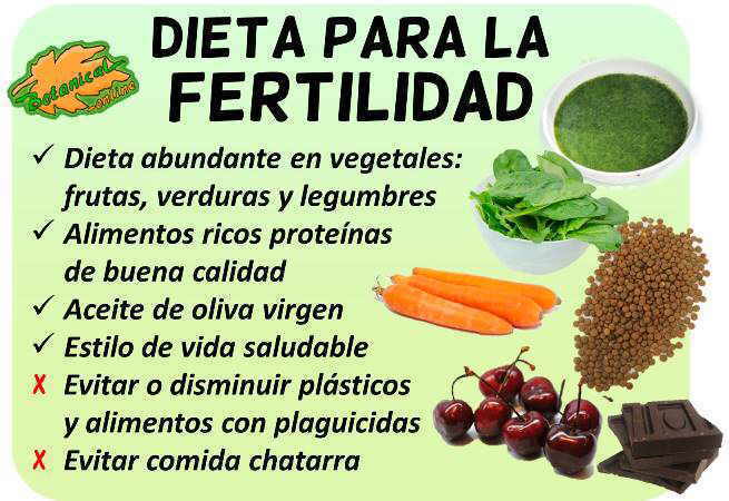 dieta para la fertilidad